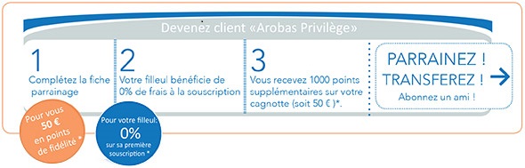 AROBAS Privilèges / Parrainage